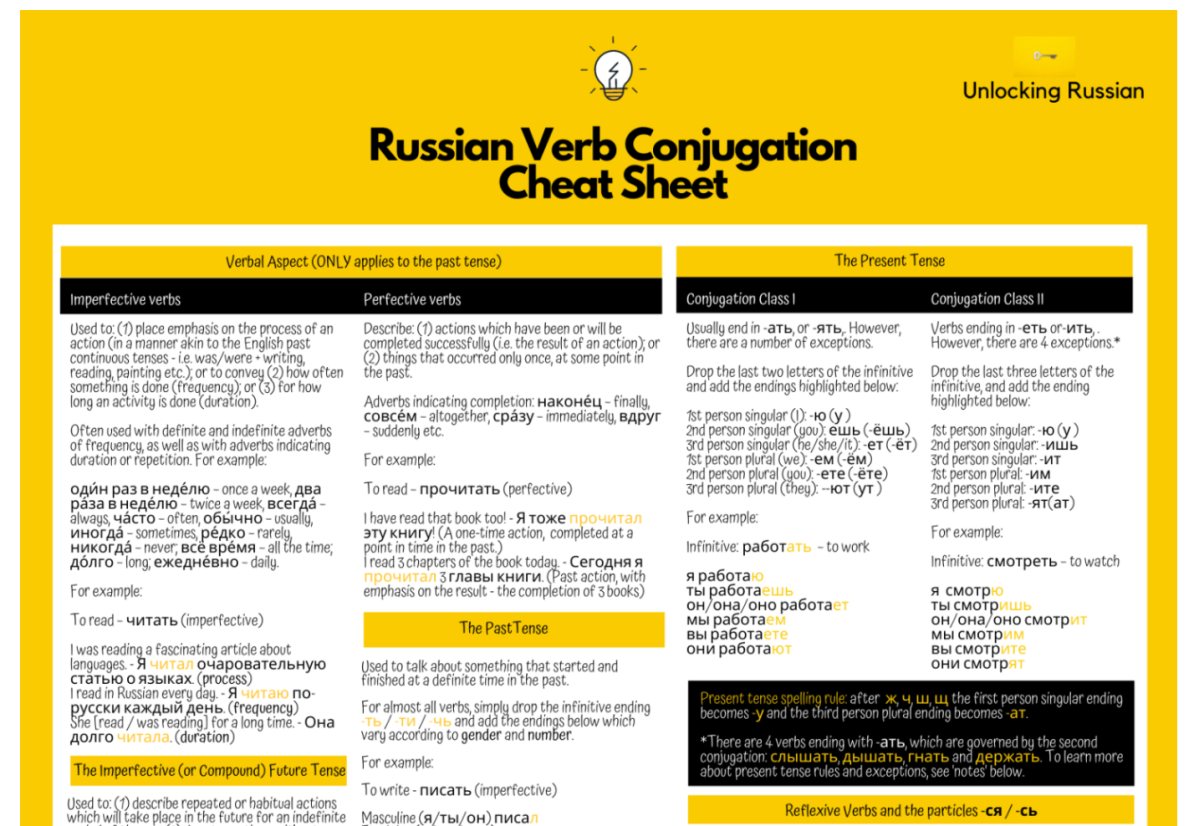 The ULTIMATE Russian Verb Conjugations Cheat Sheet, whether you’re a beginner, at intermediate level, or simply brushing up on your knowledge of Russian