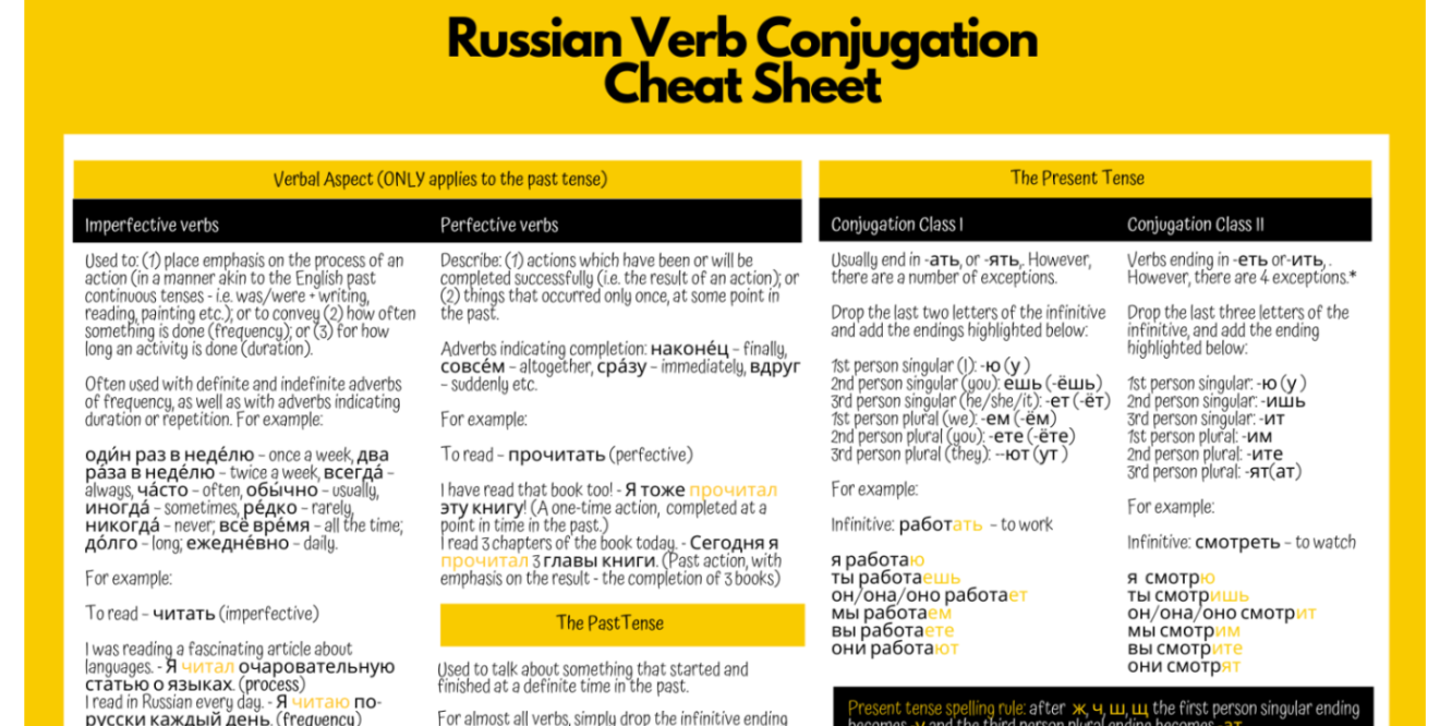 The ULTIMATE Russian Verb Conjugations Cheat Sheet, whether you’re a
